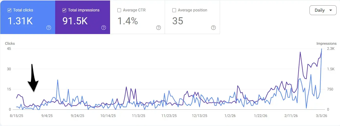 getmorebacklinks.org: Crecimiento SEO visible