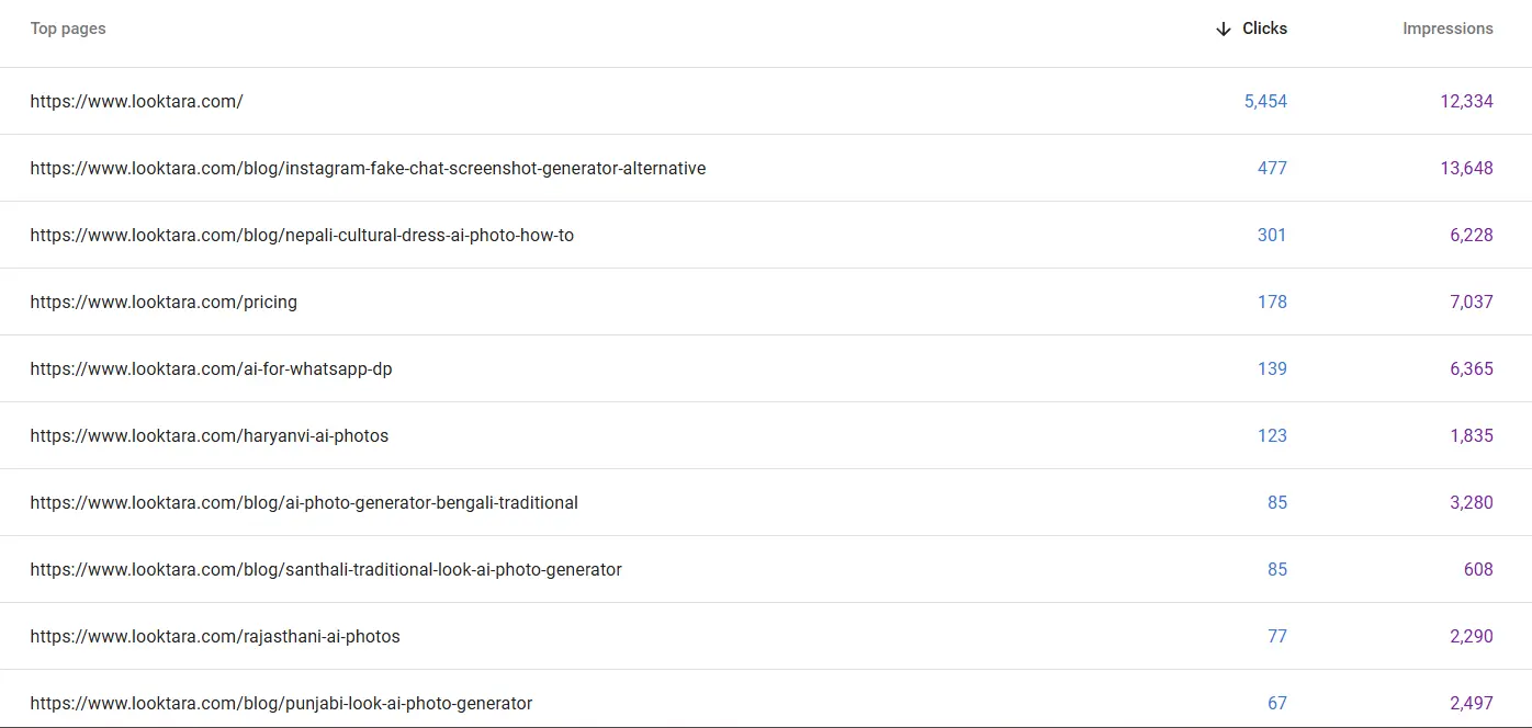 looktara.com: Crecimiento SEO visible